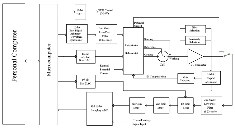 schematic